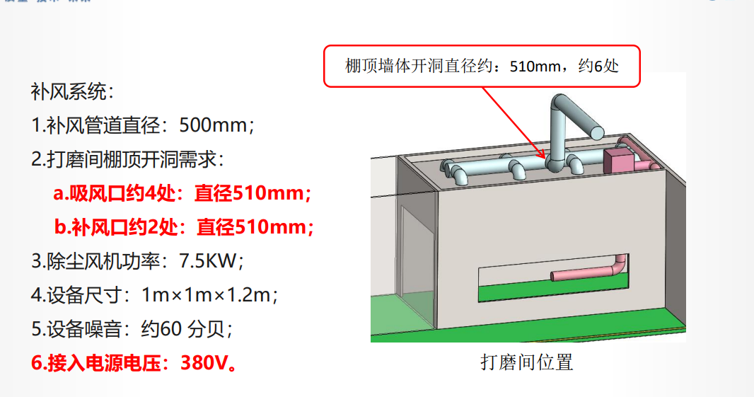 焊接打磨房排风除尘