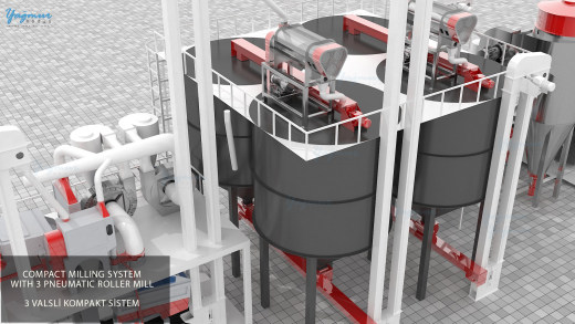 紧凑型面粉铣削系统滚筒磨机外部ChasisVals外部行李箱紧凑型磨机系统缩略图