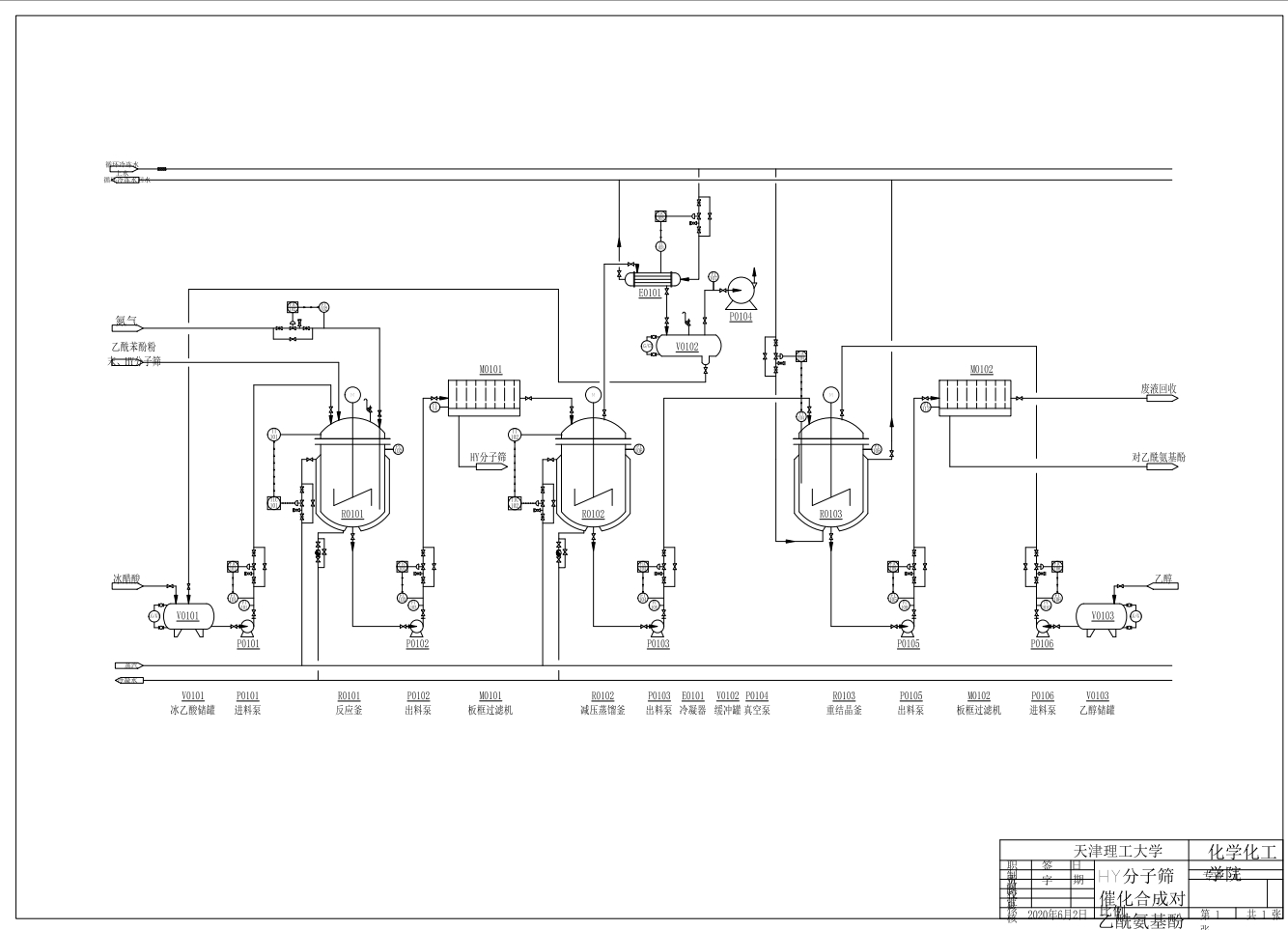 HY分子筛催化合成对乙酰氨基酚工艺流程图