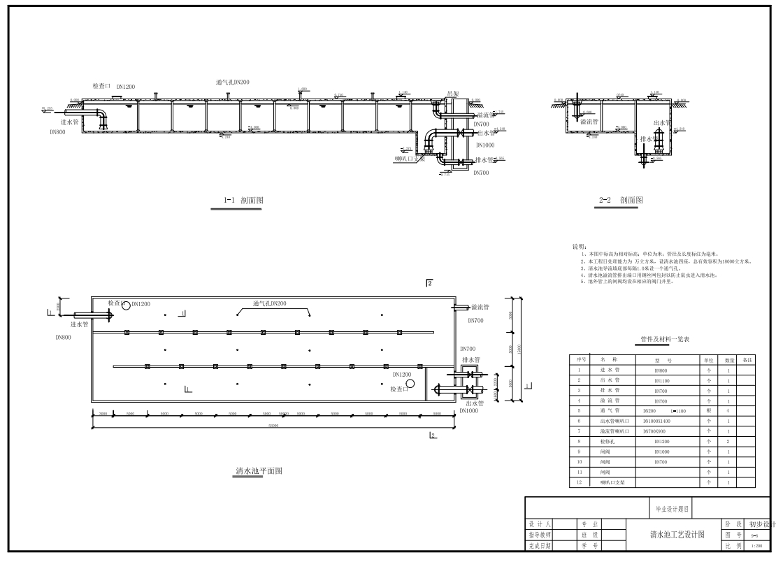 18万m3／d净水厂设计+CAD+说明