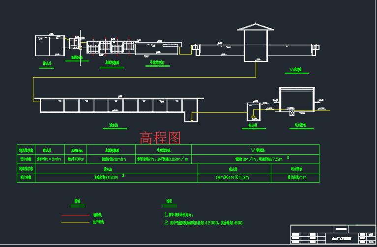 18万m3／d净水厂设计+CAD+说明