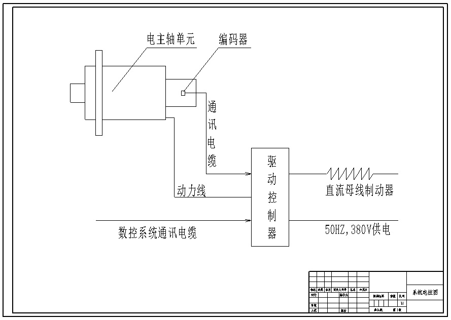 JX1516 数控铣床主轴箱及主轴准停控制系统设计