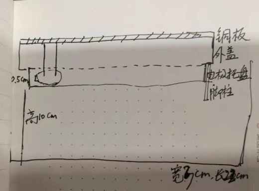新开发原创电镀治具，内槽加电解液进行电镀，下针联通测试缩略图