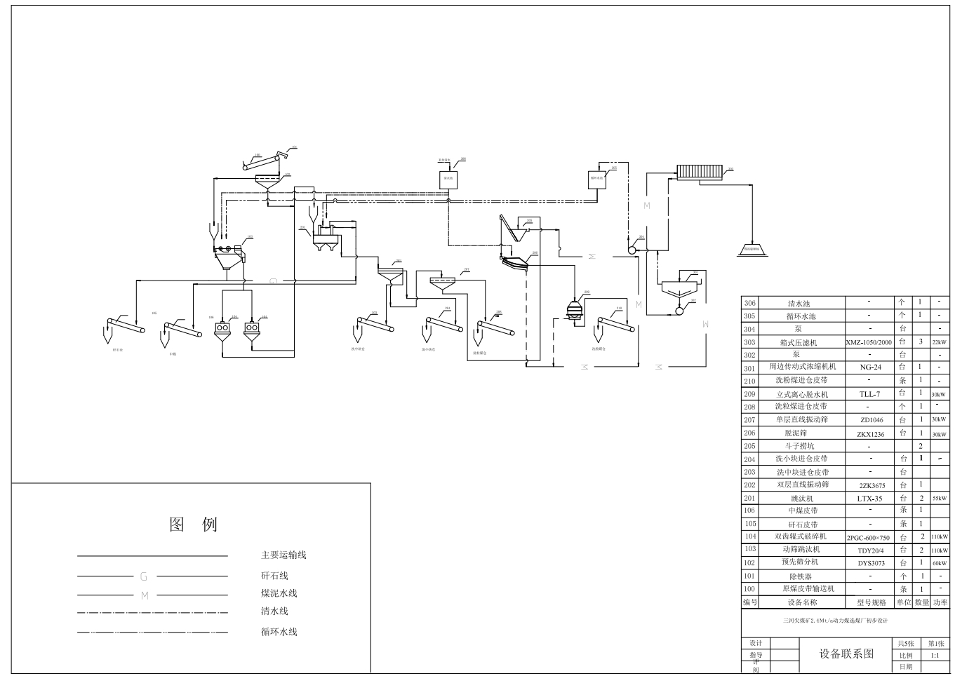 三河尖2.4Mta动力煤选煤厂初步设计+CAD+说明