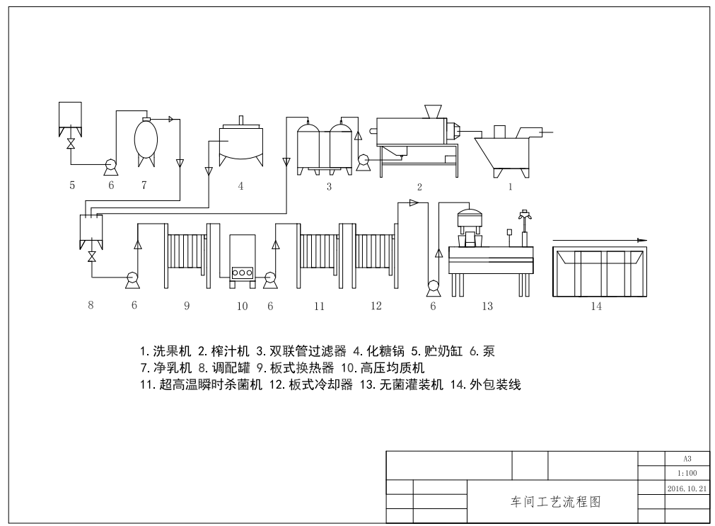 年产3000吨葡萄牛奶乳饮料食品工厂设计CAD+说明