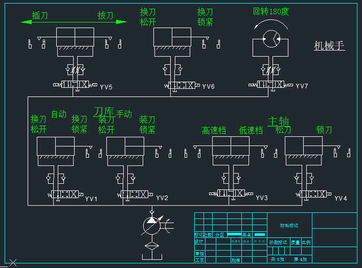 精密四柱平衡液压成型机设计（CAD+说明书）