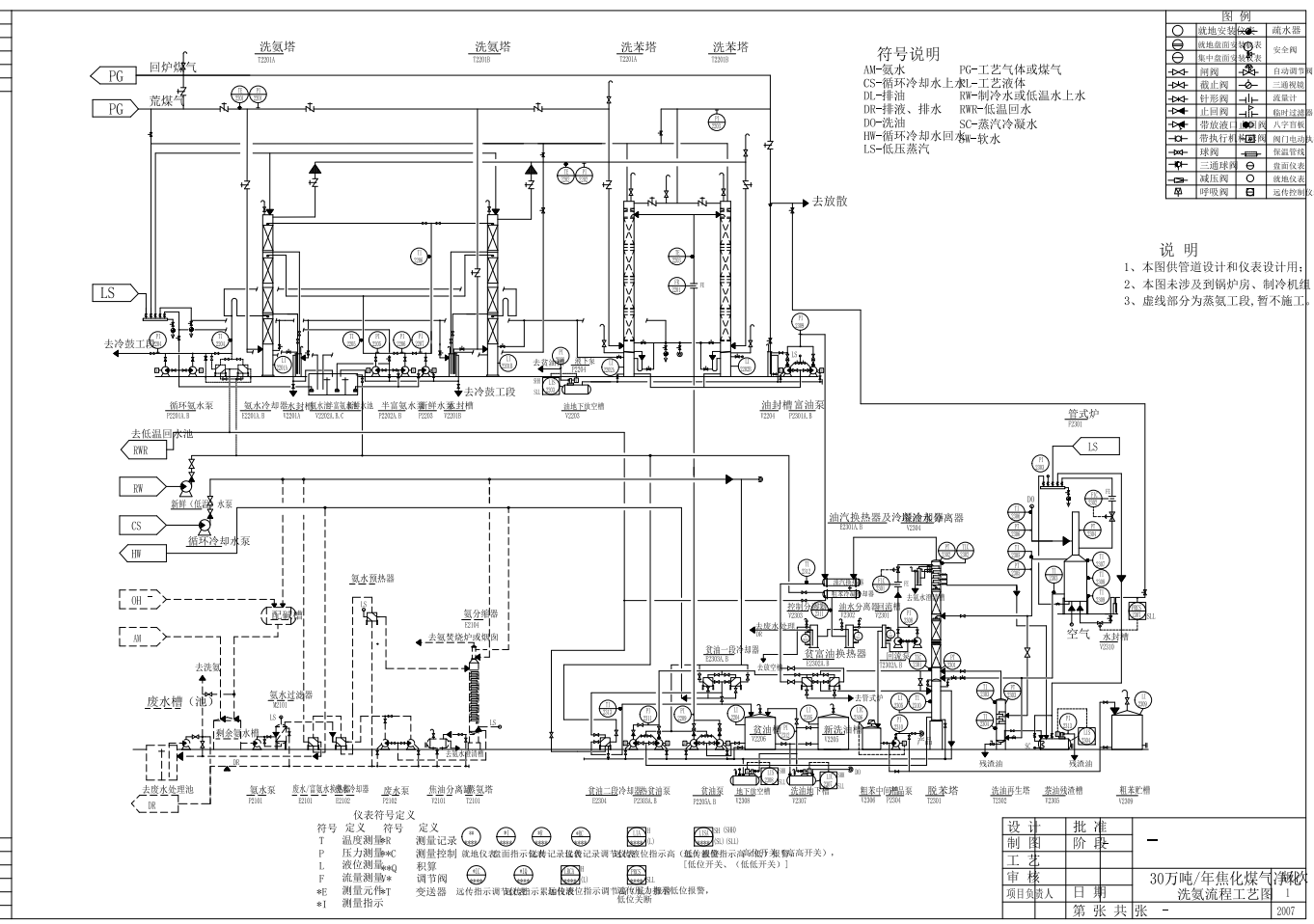 终冷洗苯工艺流程设计图纸CAD+说明