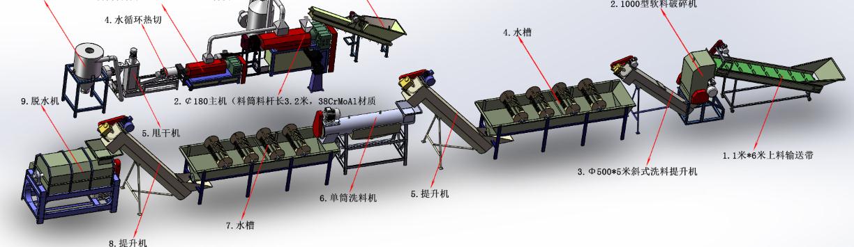 薄膜撕碎破碎清洗挤干生产线