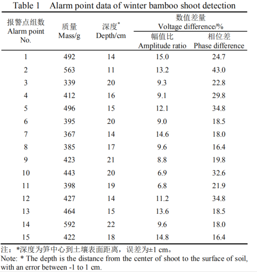 履带式地面探测小推车缩略图