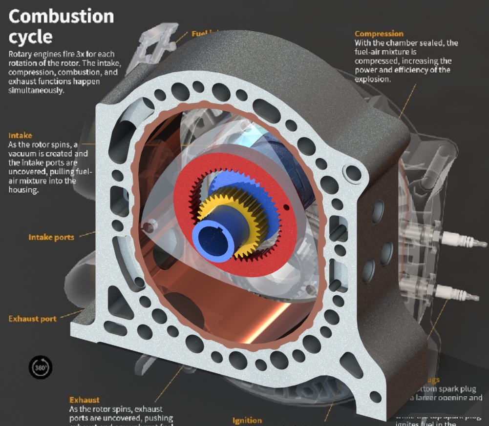 rotativo wankel转子发动机原理结构