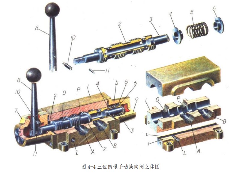 三位四通手动换向阀三维SW2016带参+CAD+说明