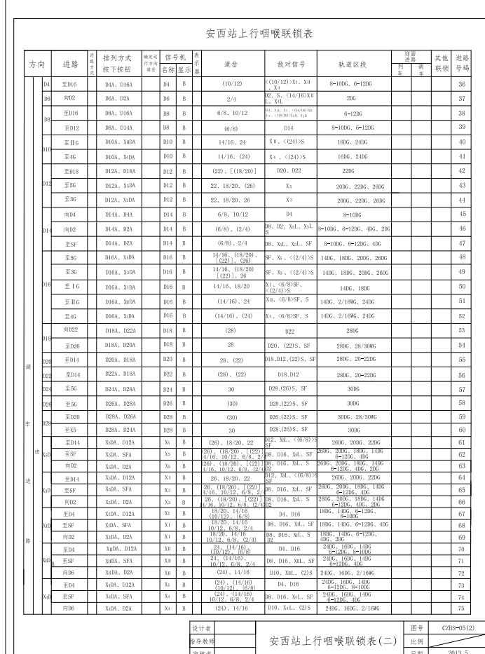 电气集中联锁工程设计图纸