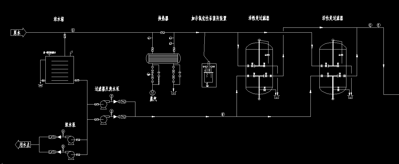 活性炭+超滤+双级反渗透+EDI工艺流程图