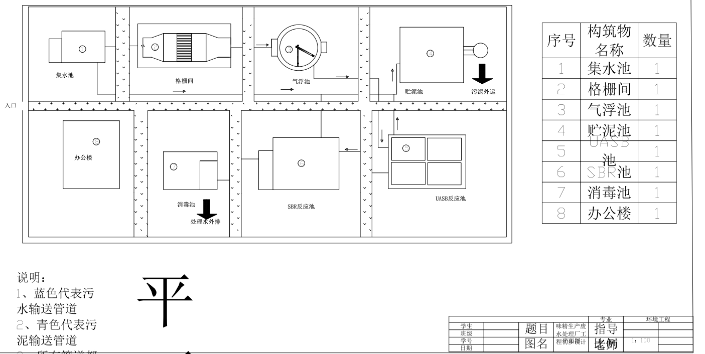 味精生产废水处理厂设计(UASB+SBR工艺) +CAD+说明