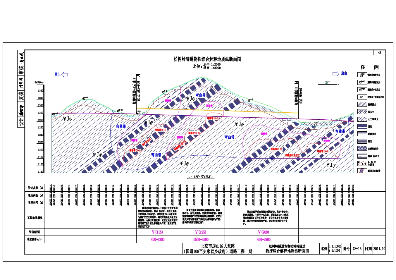 北京8.5米宽路基三级公路工程