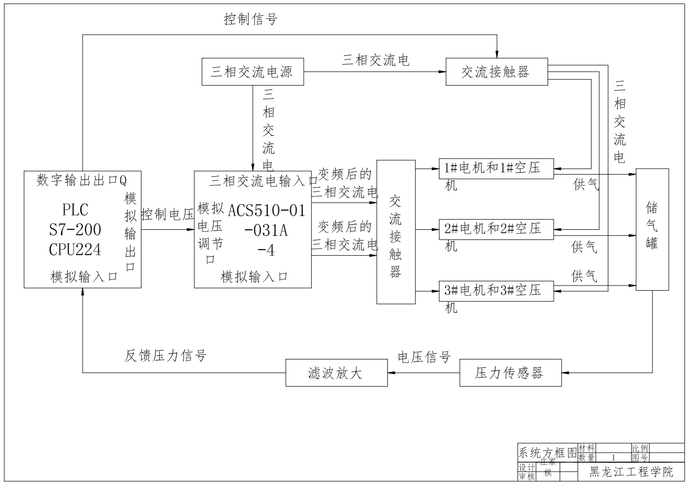 基于PLC的活塞式空气压缩机控制系统设计CAD+说