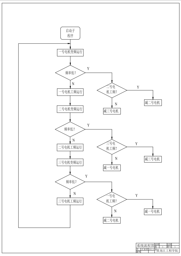 基于PLC的活塞式空气压缩机控制系统设计CAD+说