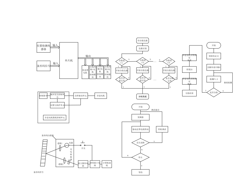 快递包裹分拣装置设计CAD+说明