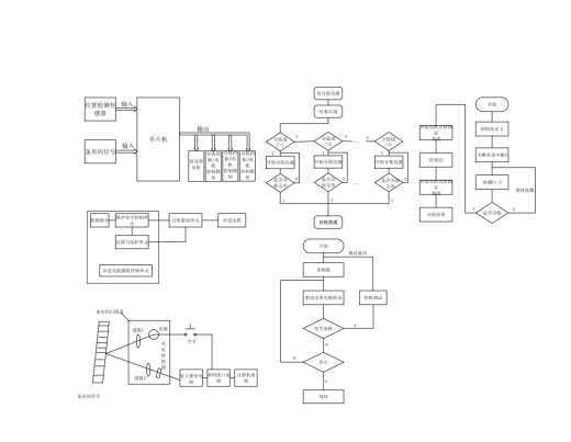 快递包裹分拣装置设计CAD+说明缩略图