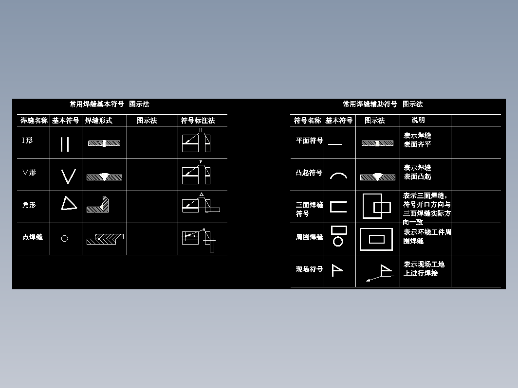 焊缝符号及图示