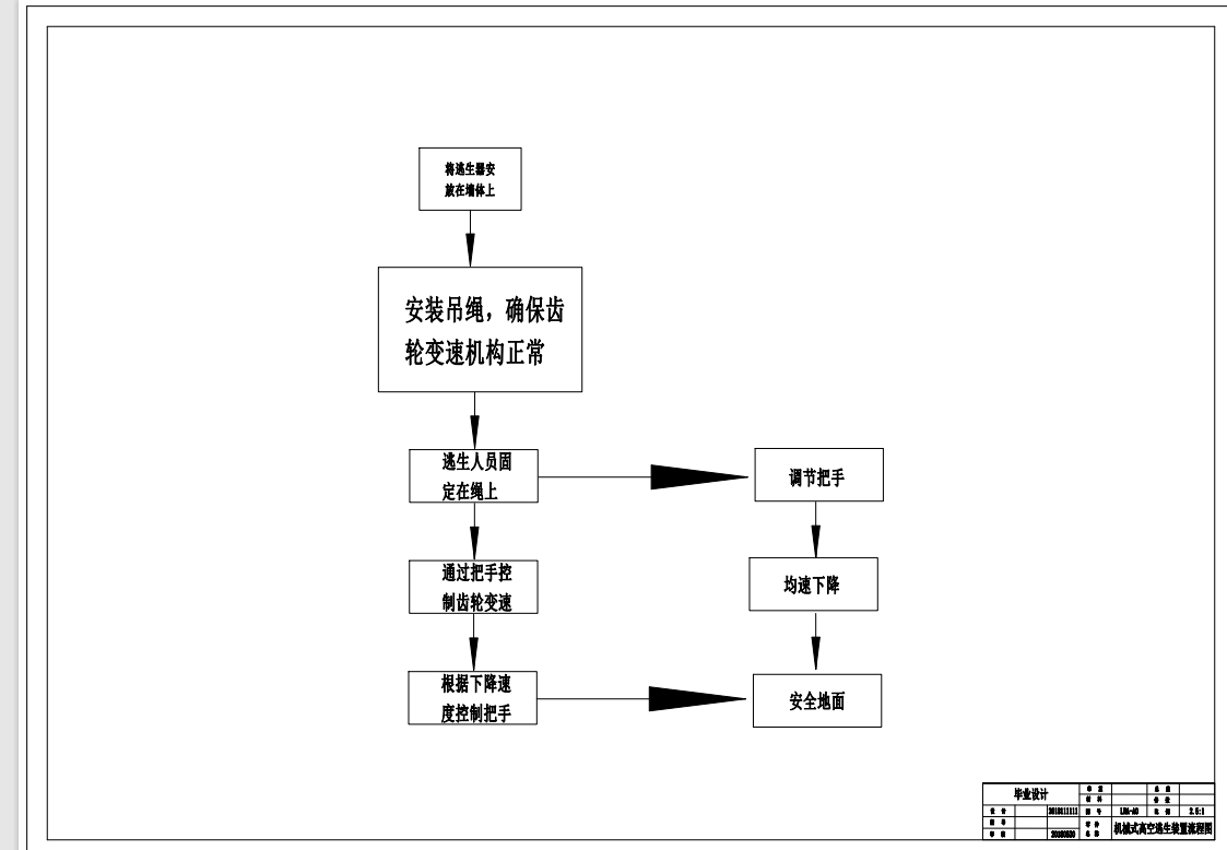 机械式高空逃生器设计三维SW2016带参+CAD+说明书