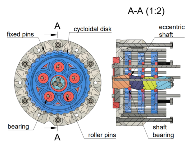 摆线减速机 Cycloidal reducer