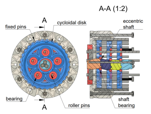 摆线减速机 Cycloidal reducer缩略图