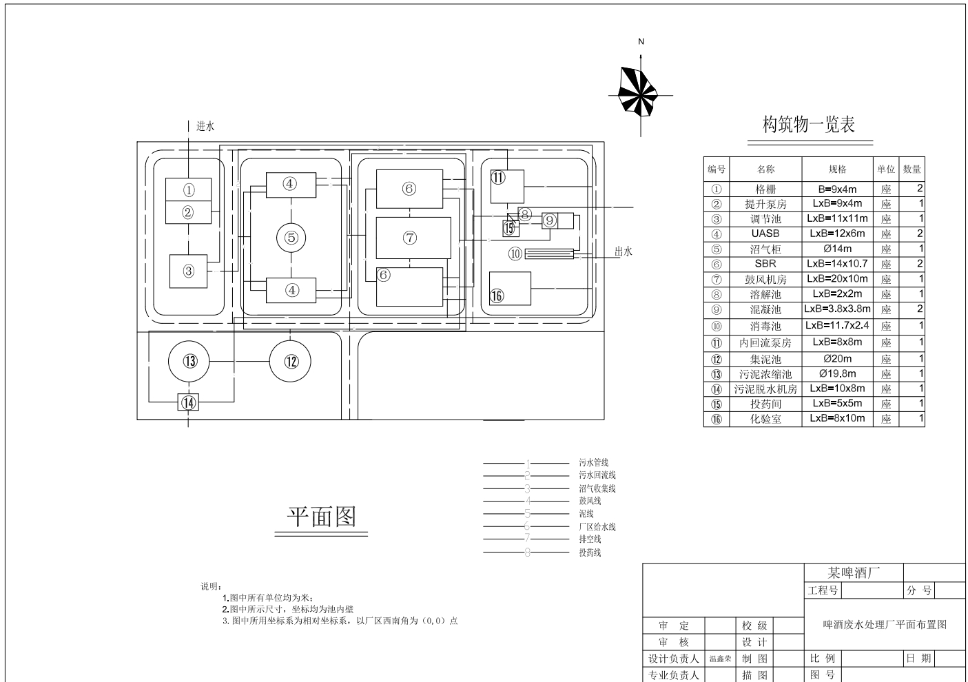 UASB-SBR工艺啤酒废水水处理厂设计+CAD+说明