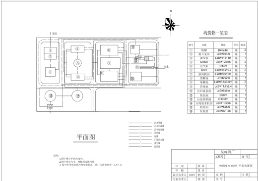 UASB-SBR工艺啤酒废水水处理厂设计+CAD+说明缩略图