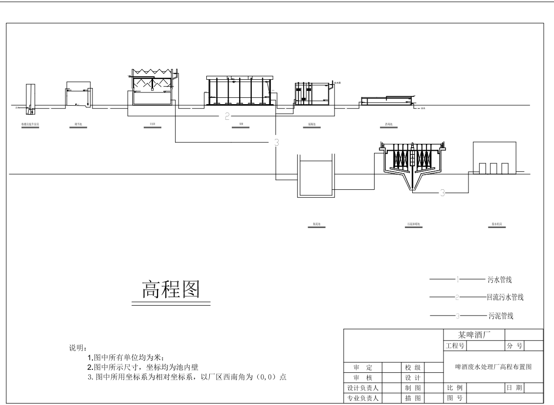 UASB-SBR工艺啤酒废水水处理厂设计+CAD+说明