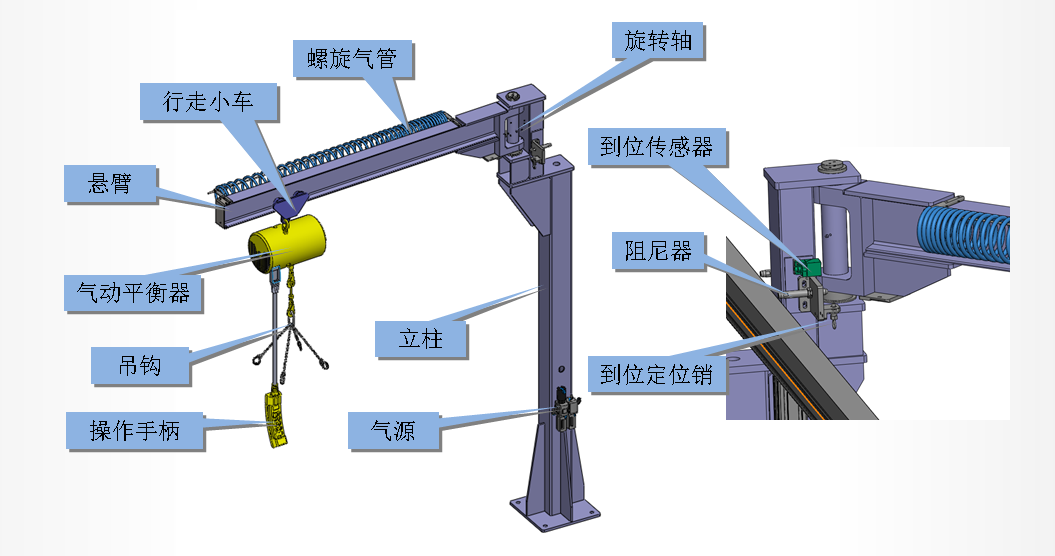 气动平衡悬臂吊