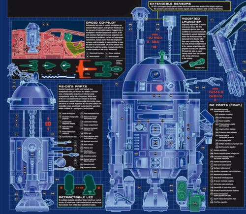 星球大战机器人R2D2