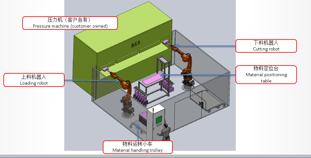 机器人压机上料设备