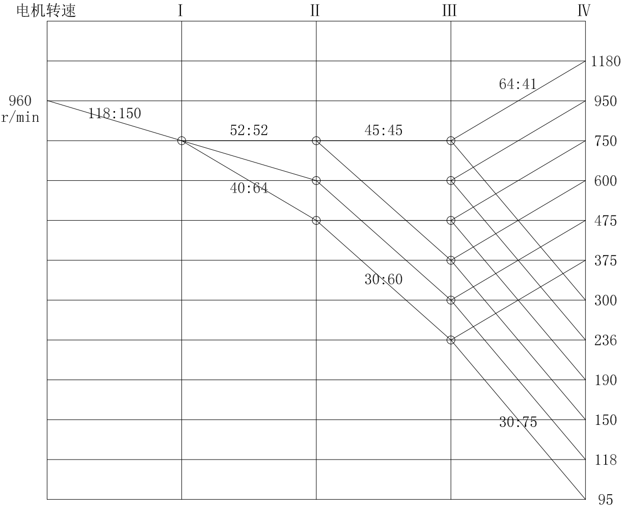 机床主轴箱三维SW2016带参+CAD+说明