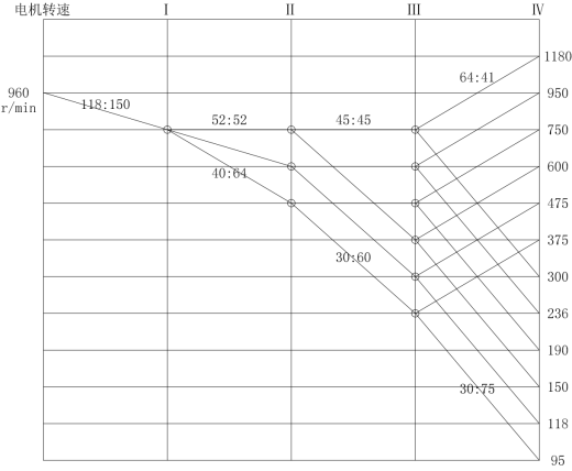 机床主轴箱三维SW2016带参+CAD+说明缩略图