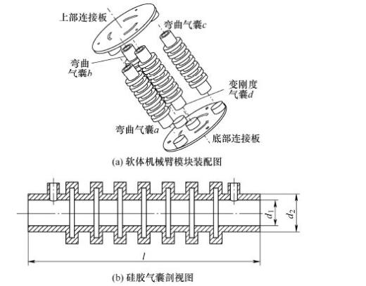 气动软体机械臂模块SolidWork模型三维SW2018带参缩略图