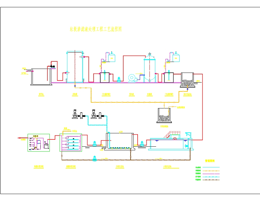 垃圾渗滤液处理流程图 CAD图纸