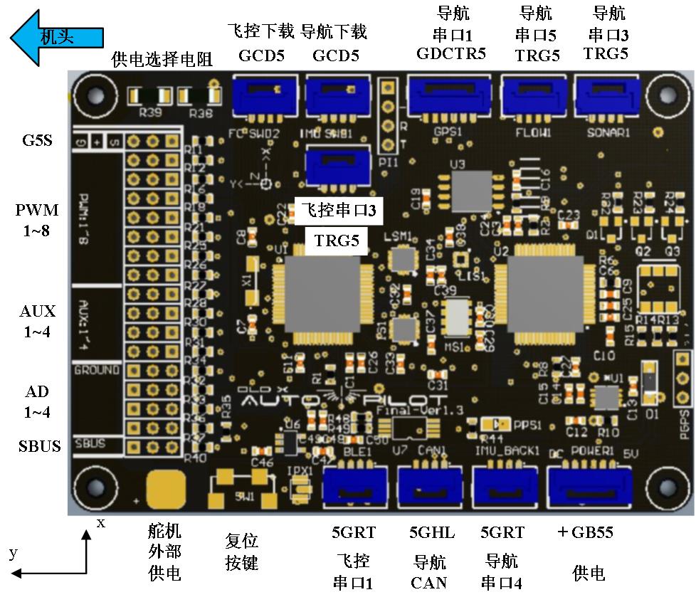 四足机器人项目相关资源 STL图纸 源代码 视频等