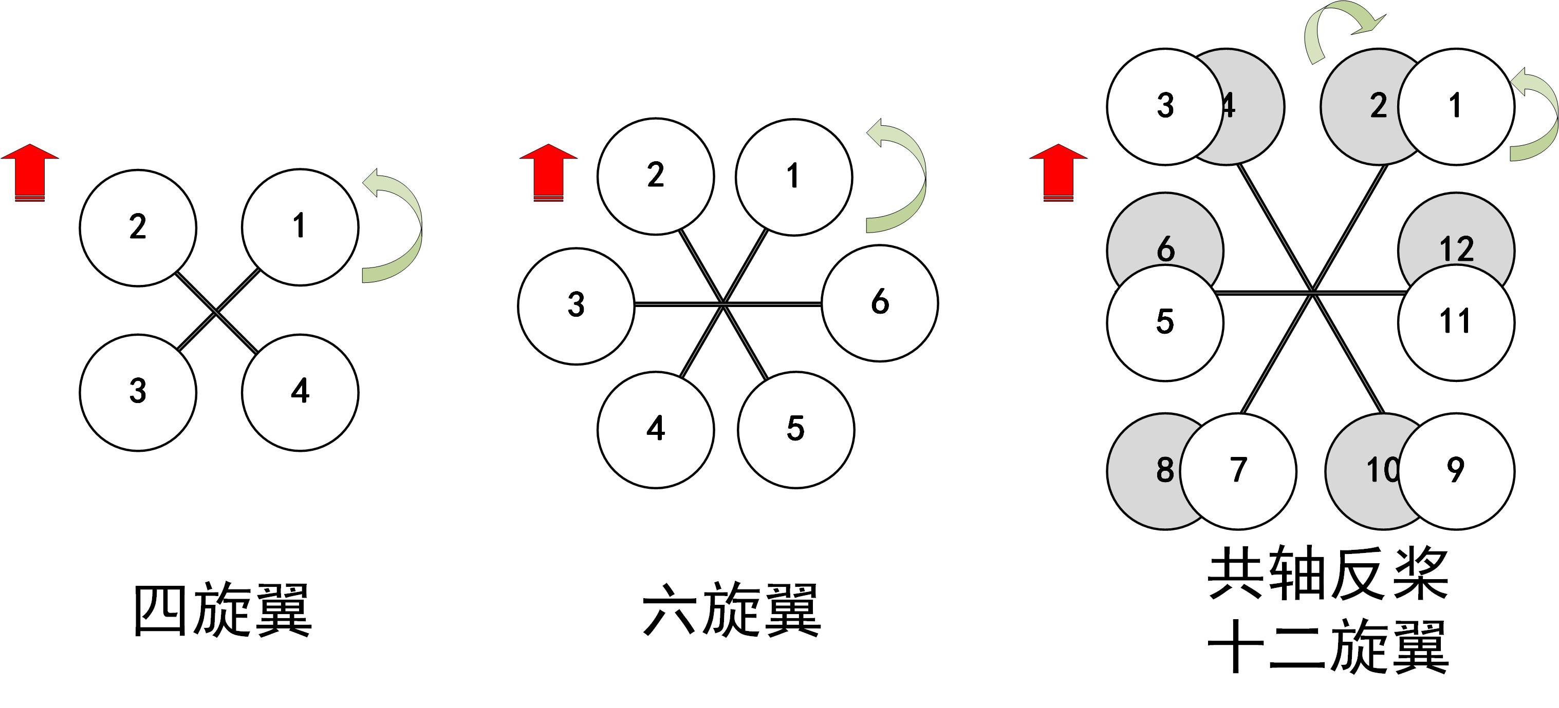 四足机器人项目相关资源 STL图纸 源代码 视频等