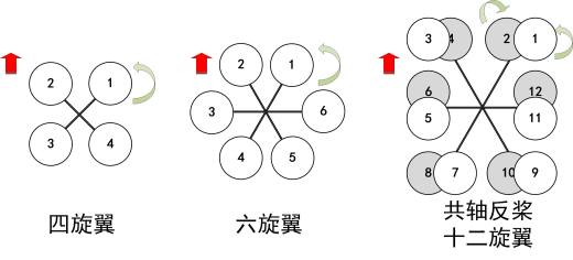 四足机器人项目相关资源 STL图纸 源代码 视频等缩略图