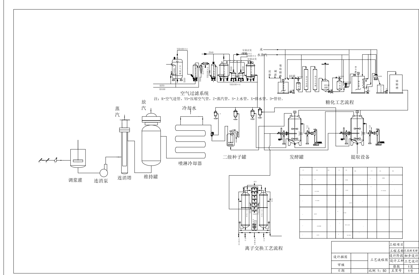 年产500吨色氨酸发酵工程设计+CAD+说明