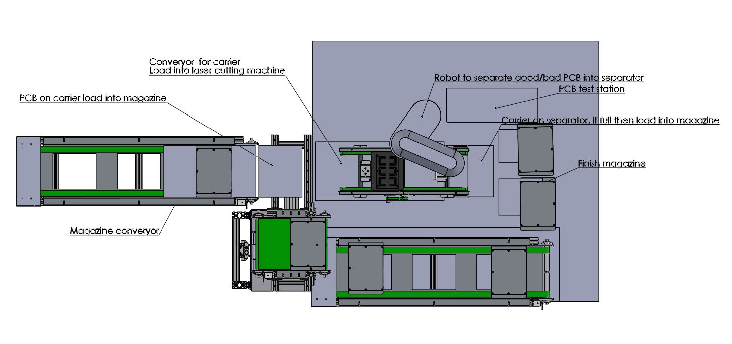 PCB切割刀库机构