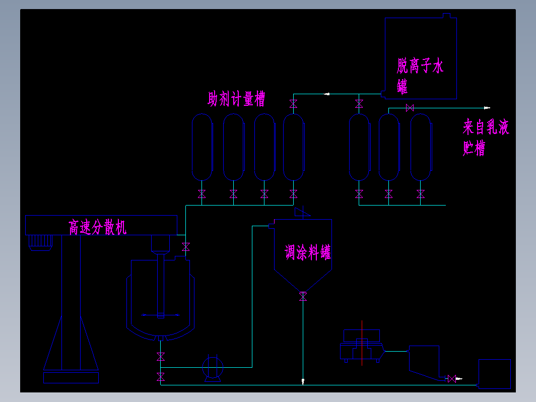 乳液涂料生产流程图