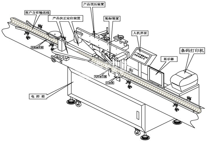 全自动贴标机