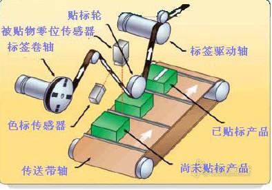 全自动贴标机