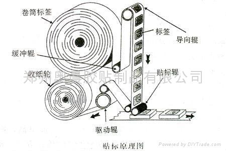 全自动贴标机