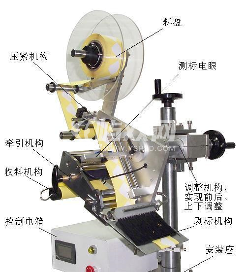 全自动贴标机
