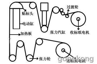 全自动贴标机