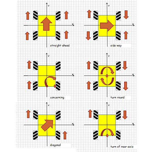 Omnidirectional+Mecanum麦克纳姆轮3D数模图纸+Solidworks设计+附STEP