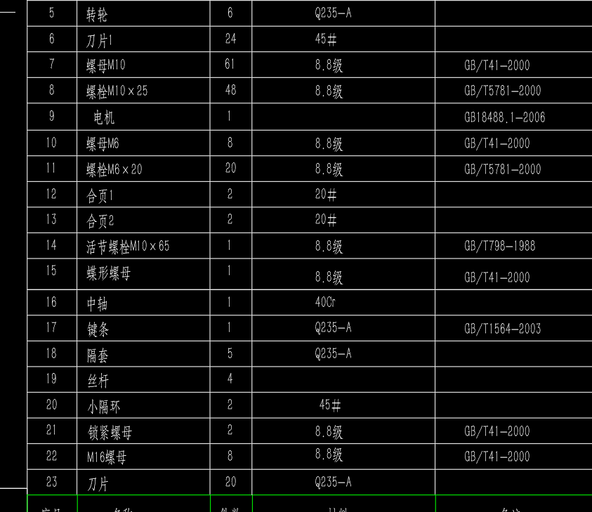 铡草机CAD